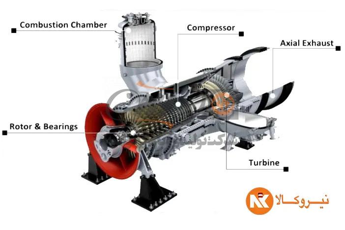 توربین گازی V94.2